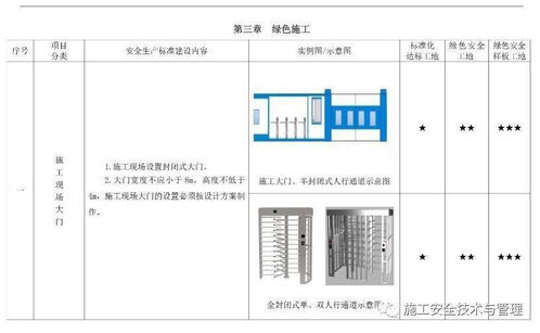 北京市建设工程施工现场安全生产标准化管理图集（2019版）解读及完整PDF下载指南