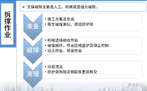 大型深基坑施工安全管理交底 从这些方面入手准没错