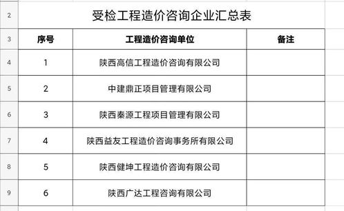 随机抽查促规范 西安市2020年度工程监理与造价咨询企业执业行为监管与启示