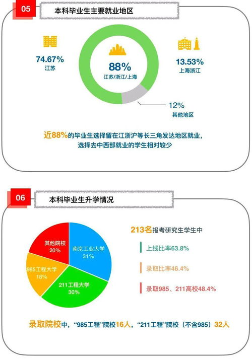 电气工程与控制科学学院2019届毕业生就业质量报告