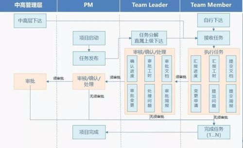浅谈汽车产品研发中的项目计划任务管理工程管理咨询