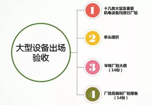 解剖一只麻雀 上海市建设工程示范监理项目部是这样炼成的——拿走不谢的全流程实录