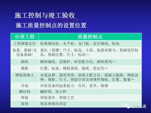 建筑工程项目质量管理体系与质量控制的关键路径